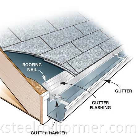 Mesin Roll Forming Rain Gutter